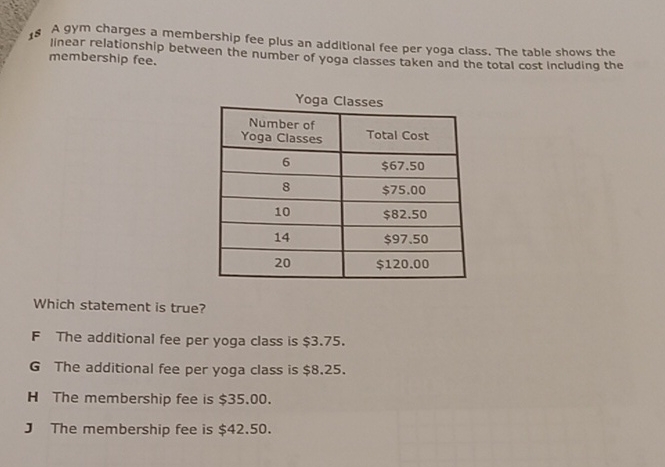 \( { }_{1} 5 \) A \( 9 y m \) charges a membership fee plus an additional fee per yoga class. The table shows the linear relationship between the number of yoga classes taken and the total cost including the membership fee.
\begin{tabular}{|c|c|}
\hline \multicolumn{2}{|c|}{ Yoga Classes } \\
\hline Number of Yoga Classes & Total Cost \\
\hline 6 & \( \$ 67.50 \) \\
\hline 8 & \( \$ 75.00 \) \\
\hline 10 & \( \$ 82.50 \) \\
\hline 14 & \( \$ 97.50 \) \\
\hline 20 & \( \$ 120.00 \) \\
\hline
\end{tabular}
Which statement is true?
\( F \) The additional fee per yoga class is \( \$ 3.75 \).
\( \mathbf{G} \) The additional fee per yoga class is \( \$ 8.25 \).
H The membership fee is \( \$ 35.00 \).
J The membership fee is \( \$ 42.50 \).