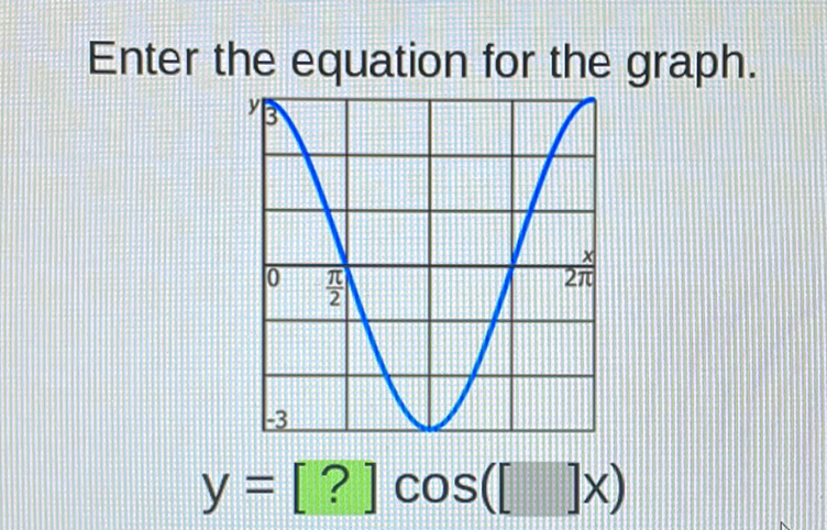 Enter the equation for the graph.
\[
y=[?] \cos ([] x)
\]