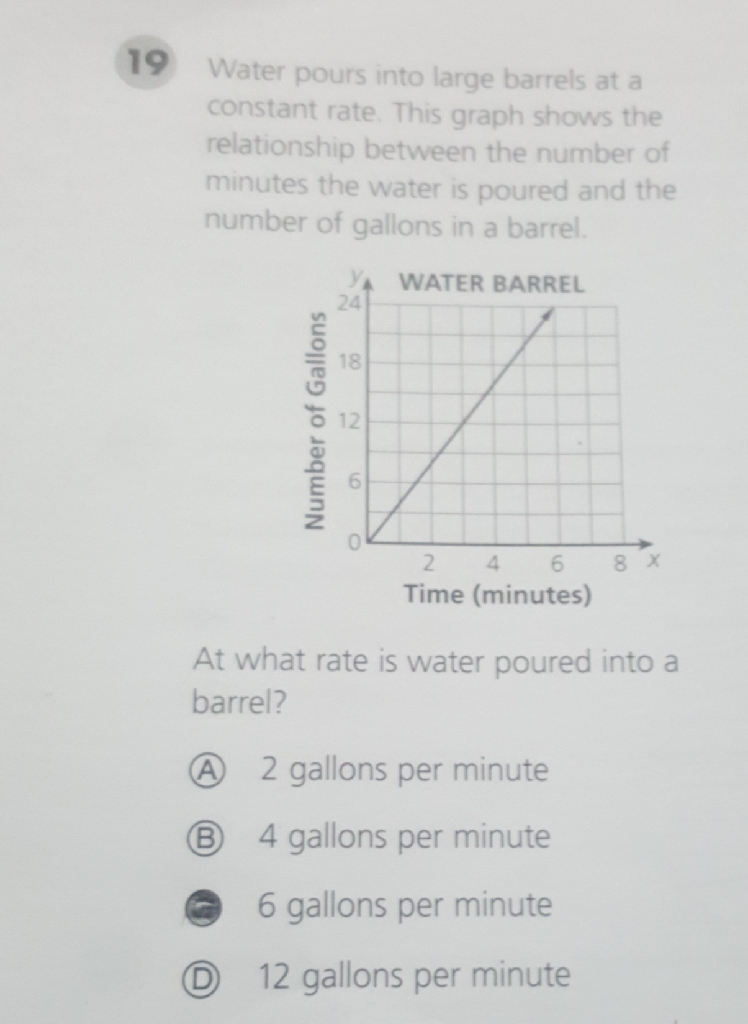 19 Water pours into large barrels at a constant rate. This graph shows the relationship between the number of minutes the water is poured and the number of gallons in a barrel.

At what rate is water poured into a barrel?
(A) 2 gallons per minute
(B) 4 gallons per minute
(5) 6 gallons per minute
(D) 12 gallons per minute