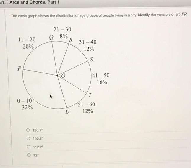 The circle graph shows the distribution of age groups of people living in a city. Identify the measure of arc \( P R \).
\( 128.7^{\circ} \)
\( 100.8^{\circ} \)
\( 112.2^{\circ} \)
\( 72^{\circ} \)