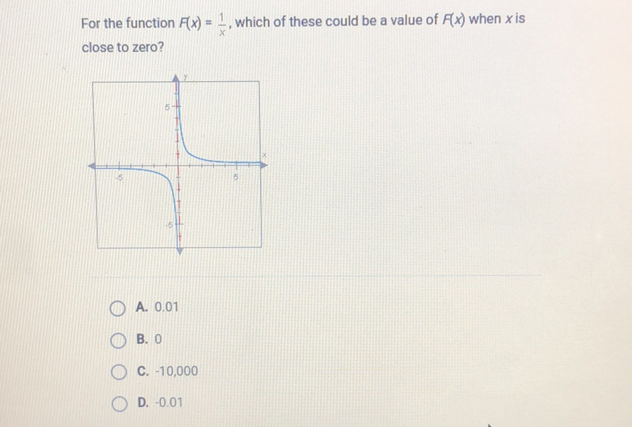 For the function \( F(x)=\frac{1}{x} \), which of these could be a value of \( F(x) \) when \( x \) is close to zero?
A. \( 0.01 \)
B. 0
C. \( -10,000 \)
D. \( -0.01 \)