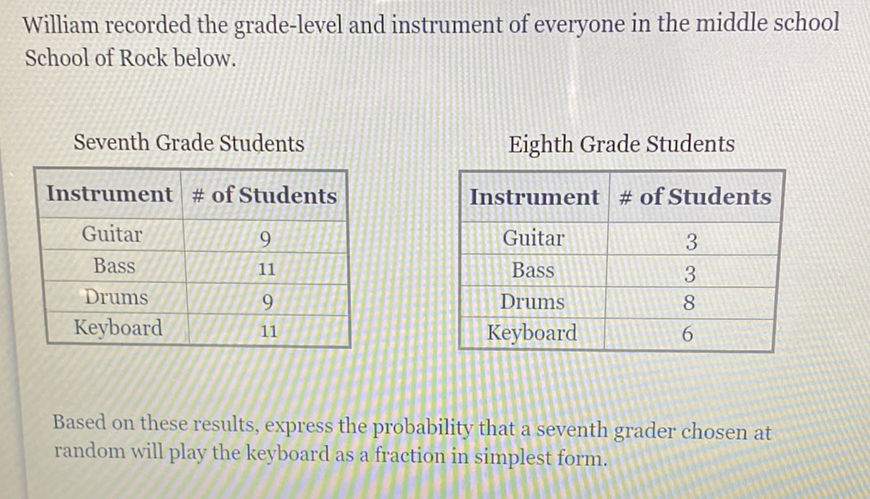 William recorded the grade-level and instrument of everyone in the middle school School of Rock below.
Seventh Grade Students
Eighth Grade Students
\begin{tabular}{|c|c|}
\hline Instrument & # of Students \\
\hline Guitar & 9 \\
\hline Bass & 11 \\
\hline Drums & 9 \\
\hline Keyboard & 11 \\
\hline
\end{tabular}
\begin{tabular}{|c|c|}
\hline Instrument & # of Students \\
\hline Guitar & 3 \\
\hline Bass & 3 \\
\hline Drums & 8 \\
\hline Keyboard & 6 \\
\hline
\end{tabular}
Based on these results, express the probability that a seventh grader chosen at random will play the keyboard as a fraction in simplest form.