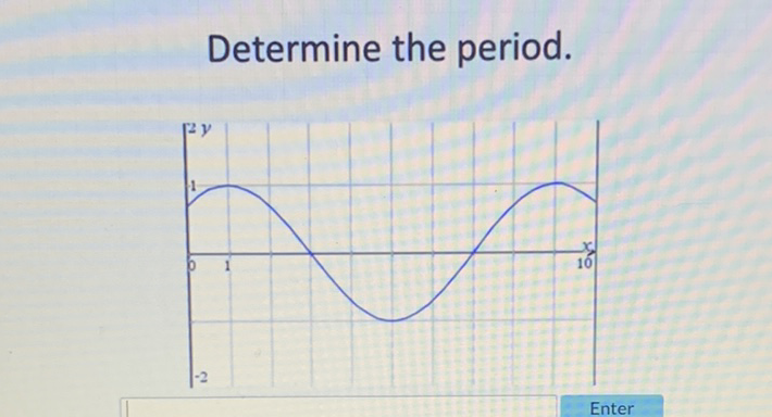 Determine the period.
Enter