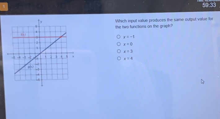 Which input value produces the same output value for the two functions on the graph?
\( x=-1 \)
\( x=0 \)
\( x=3 \)
\( x=4 \)