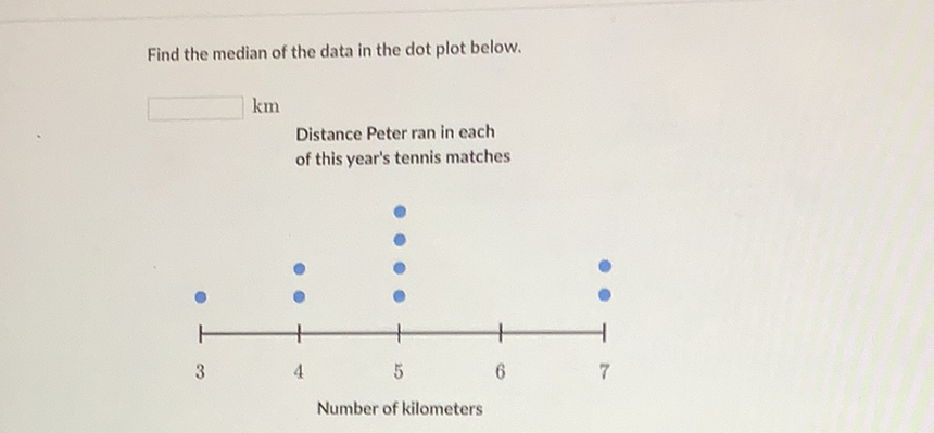 Find the median of the data in the dot plot below.
Distance Peter ran in each of this year's tennis matches
Number of kilometers