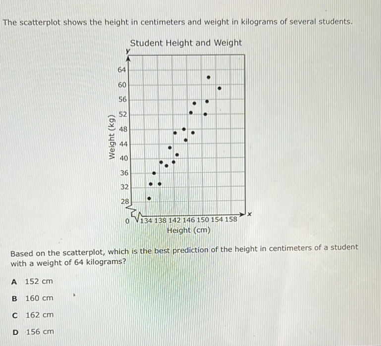 The scatterplot shows the height in centimeters and weight in kilograms of several students.
C Student Height and Weight
Height (cm)
Based on the scatterplot, which is the best prediction of the height in centimeters of a student with a weight of 64 kilograms?
A \( 152 \mathrm{~cm} \)
B \( 160 \mathrm{~cm} \)
C \( 162 \mathrm{~cm} \)
D \( 156 \mathrm{~cm} \)