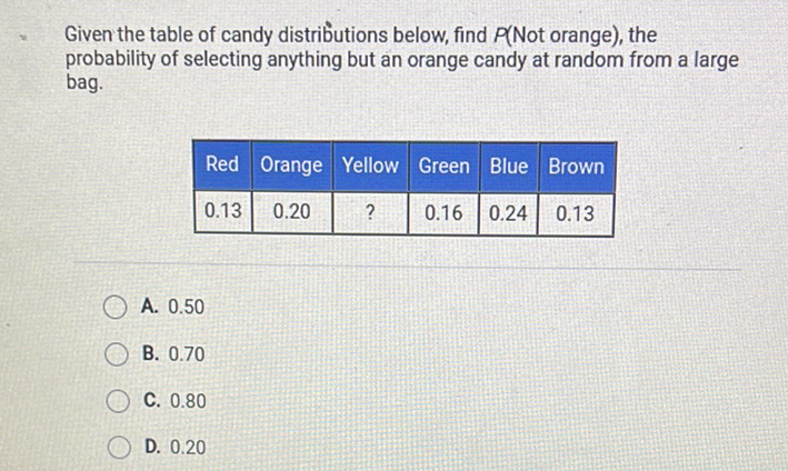 Given the table of candy distributions below, find \( P \) (Not orange), the probability of selecting anything but an orange candy at random from a large bag.
\begin{tabular}{|c|c|c|c|c|c|}
\hline Red & Orange & Yellow & Green & Blue & Brown \\
\hline \( 0.13 \) & \( 0.20 \) & \( ? \) & \( 0.16 \) & \( 0.24 \) & \( 0.13 \) \\
\hline
\end{tabular}
A. \( 0.50 \)
B. \( 0.70 \)
C. \( 0.80 \)
D. \( 0.20 \)