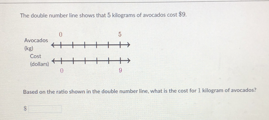 The double number line shows that 5 kilograms of avocados cost \( \$ 9 . \)
Cost
Based on the ratio shown in the double number line, what is the cost for 1 kilogram of avocados?
\( \$ \)