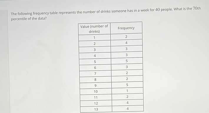 The following frequency table represents the number of drinks someone has in a week for 40 people. What is the 70 th percentile of the data?
\begin{tabular}{|c|c|}
\hline Value (number of drinks) & Frequency \\
\hline 1 & 2 \\
\hline 2 & 4 \\
\hline 3 & 3 \\
\hline 4 & 3 \\
\hline 5 & 5 \\
\hline 6 & 3 \\
\hline 7 & 2 \\
\hline 8 & 2 \\
\hline 9 & 5 \\
\hline 10 & 1 \\
\hline 11 & 2 \\
\hline 12 & 4 \\
\hline 13 & 4 \\
\hline
\end{tabular}