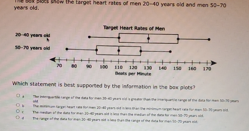 Ine Dox prots show the target heart rates of men \( 20-40 \) years old and men \( 50-70 \) years old.
Target Heart Rates of Men
Which statement is best supported by the information in the box plots?
a The interquartile range of the data for men \( 20-40 \) years old is greater than the interquartile range of the data for men \( 50-70 \) years old.
b The minimum target heart rate for men 20-40 years old is less than the minimum target heart rate for men 50-70 years old.
c The median of the data for men 20-40 years old is less than the median of the data for men \( 50-70 \) years old.
d The range of the data for men \( 20-40 \) years old is less than the range of the data for men \( 50-70 \) years old.