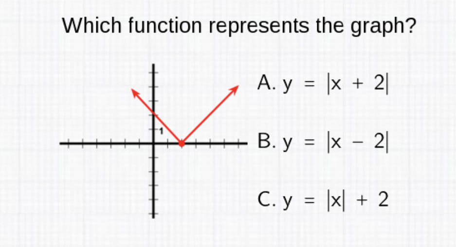 Which function represents the graph?