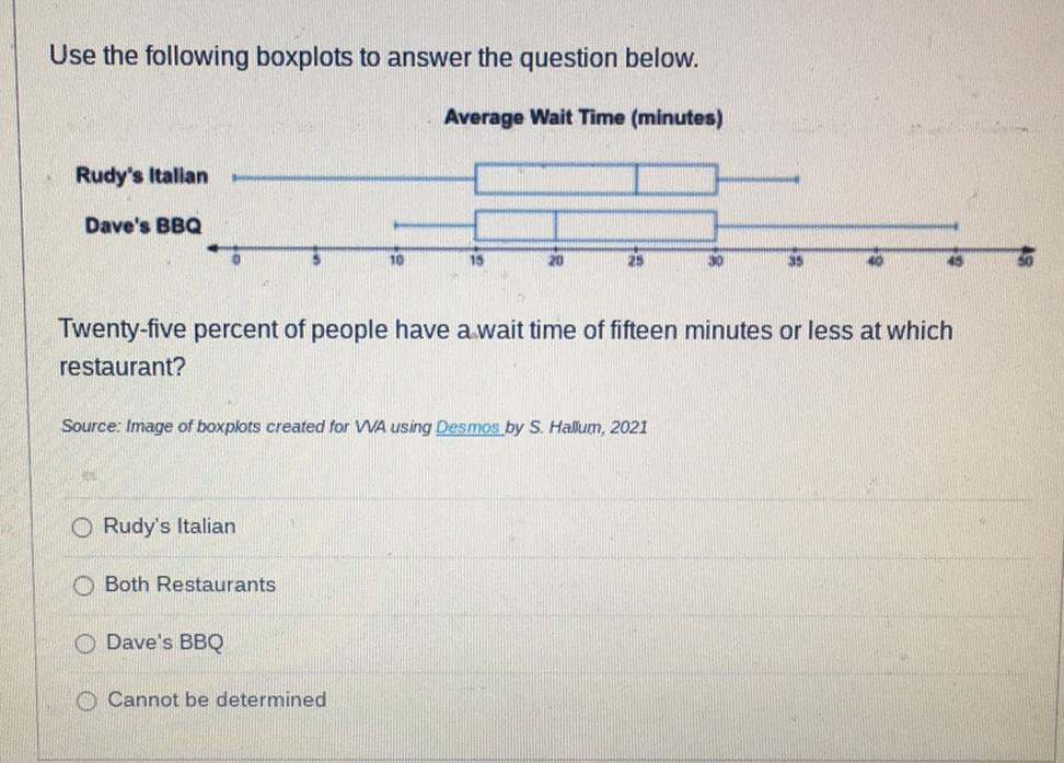 Use the following boxplots to answer the question below.
Average Wait Time (minutes)
Twenty-five percent of people have a wait time of fifteen minutes or less at which restaurant?
Source: Image of boxplots created for WA using Desmos by S. Hallum, 2021
Rudy's Italian
Both Restaurants
Dave's BBQ
Cannot be determined