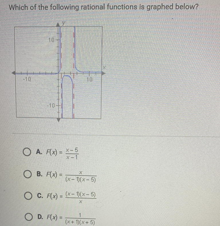 Which of the following rational functions is graphed below?
A. \( F(x)=\frac{x-5}{x-1} \)
B. \( F(x)=\frac{x}{(x-1)(x-5)} \)
C. \( F(x)=\frac{(x-1)(x-5)}{x} \)
D. \( F(x)=\frac{1}{(x+1)(x+5)} \)