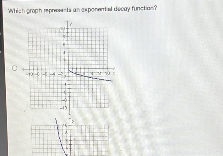 Which graph represents an exponential decay function?