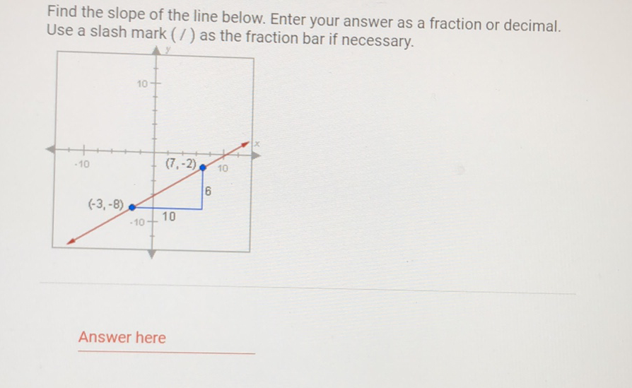 Find the slope of the line below. Enter your answer as a fraction or decimal. Use a slash mark ( / ) as the fraction bar if necessary.
Answer here