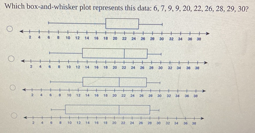 Which box-and-whisker plot represents this data: \( 6,7,9,9,20,22,26,28,29,30 \) ?