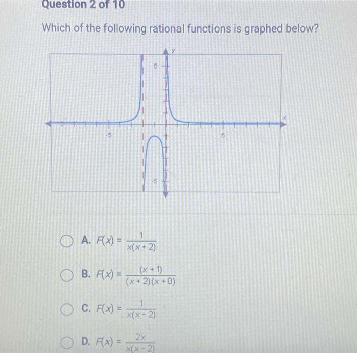 Question 2 of 10
Which of the following rational functions is graphed below?
A. \( F(x)=\frac{1}{x(x+2)} \)
B. \( F(x)=\frac{(x+1)}{(x+2)(x+0)} \)
C. \( F(x)=\frac{1}{x(x-2)} \)
D. \( F(x)=\frac{2 x}{x(x-2)} \)