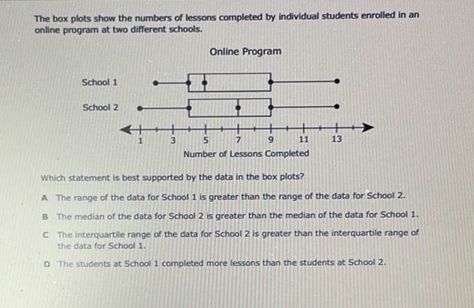 The box plots show the numbers of lessons completed by individual students enrolled in an online program at two different schools.
Online Program
School 1
School 2
Number of Lessons Completed
Which statement is best supported by the data in the box plots?
A The range of the data for School 1 is greater than the range of the data for School 2 .
B The median of the data for School 2 is greater than the median of the data for School \( 1 . \)
C. The interquartile range of the data for School 2 is greater than the interquartile range of the data for School \( 1 . \)
D The students at School 1 completed more lessons than the students at School 2 .