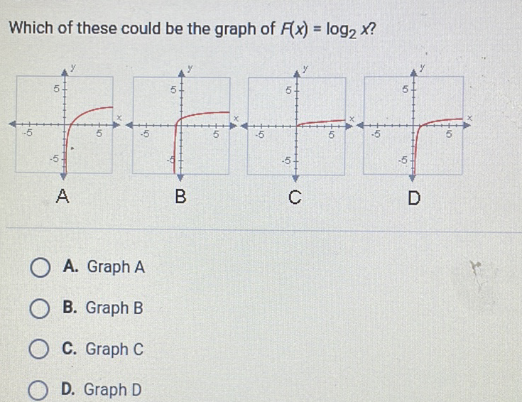 Which of these could be the graph of \( F(x)=\log _{2} x \) ?
A. Graph A
B. Graph B
C. Graph C
D. Graph D