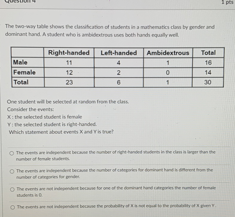 The two-way table shows the classification of students in a mathematics class by gender and dominant hand. A student who is ambidextrous uses both hands equally well.
\begin{tabular}{|l|c|c|c|c|}
\hline & Right-handed & Left-handed & Ambidextrous & Total \\
\hline Male & 11 & 4 & 1 & 16 \\
\hline Female & 12 & 2 & 0 & 14 \\
\hline Total & 23 & 6 & 1 & 30 \\
\hline
\end{tabular}
One student will be selected at random from the class.
Consider the events:
\( X \) : the selected student is female
\( Y \) : the selected student is right-handed.
Which statement about events \( X \) and \( Y \) is true?
The events are independent because the number of right-handed students in the class is larger than the number of female students.

The events are independent because the number of categories for dominant hand is different from the number of categories for gender.

The events are not independent because for one of the dominant hand categories the number of female students is 0 .

The events are not independent because the probability of \( X \) is not equal to the probability of \( X \) given \( Y \).