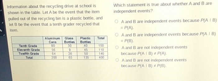 Information about the recycling drive at school is _hich statement is true about whether A and B are shown in the table. Let A be the event that the item independent events?
pulled out of the recycling bin is a plastic bottle, and
let B be the event that a tenth grader recycled that
\( A \) and \( B \) are independent events because \( P(A \mid B) \) item.
\begin{tabular}{|c|c|c|c|c|}
\hline & Aluminum Cans & Glass Botves & Plastic Bottes & Total \\
\hline Tenth Grade & 60 & 30 & 40 & 150 \\
\hline Eleventh Grade & 50 & 3 & 45 & 110 \\
\hline Twelfth Grade & 04 & 26 & 50 & 140 \\
\hline Total & 200 & 65 & 135 & 400 \\
\hline
\end{tabular}
\( A \) and \( B \) are independent events because \( P(A \mid B) \) = \( P(B) \).
A and \( B \) are not independent events because \( P(A \mid B) \neq P(A) \).
\( A \) and \( B \) are not independent events because \( P(A \mid B) \neq P(B) \).