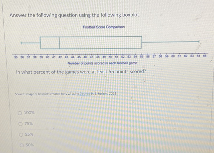 Answer the following question using the following boxplot.
Football Score Comparison Number of points scored in each lootball game
In what percent of the games were at least 55 points scored?
Source: Image of boxplots created for WVA using Desmos by 5. Hallum. 2021
\( 100 \% \)
\( 75 \% \)
\( 25 \% \)
\( 50 \% \)