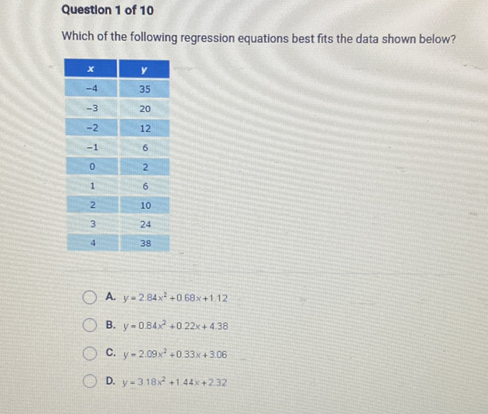 Questlon 1 of 10
Which of the following regression equations best fits the data shown below?
\begin{tabular}{|c|c|}
\hline\( x \) & \( y \) \\
\hline\( -4 \) & 35 \\
\hline\( -3 \) & 20 \\
\hline\( -2 \) & 12 \\
\hline\( -1 \) & 6 \\
\hline 0 & 2 \\
\hline 1 & 6 \\
\hline 2 & 10 \\
\hline 3 & 24 \\
\hline 4 & 38 \\
\hline
\end{tabular}
A. \( y=2.84 x^{2}+068 x+1.12 \)
B. \( y=0.84 x^{2}+0.22 x+4.38 \)
C. \( y=2.09 x^{2}+0.33 x+3.06 \)
D. \( y=318 x^{2}+1.44 x+2.32 \)