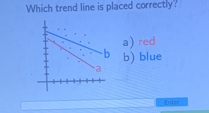 Which trend line is placed correctly?
a) red
b) blue