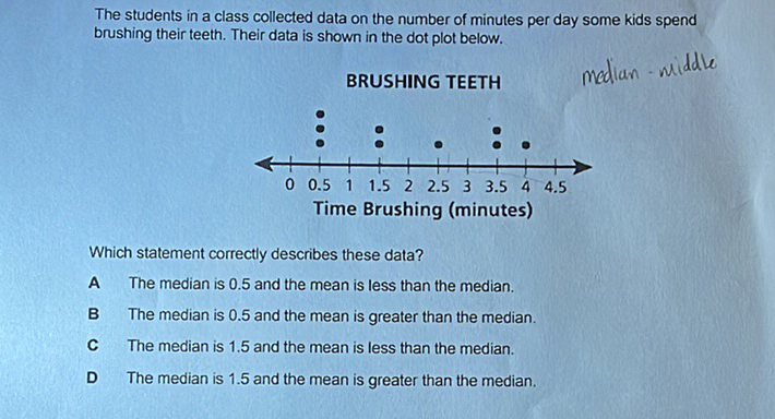 The students in a class collected data on the number of minutes per day some kids spend brushing their teeth. Their data is shown in the dot plot below.
Which statement correctly describes these data?
A The median is \( 0.5 \) and the mean is less than the median.
B The median is \( 0.5 \) and the mean is greater than the median.
C The median is \( 1.5 \) and the mean is less than the median.
D The median is \( 1.5 \) and the mean is greater than the median.