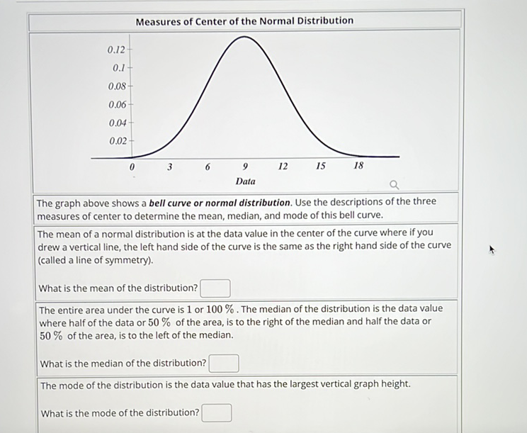 The graph above shows a bell curve or normal distribution. Use the descriptions of the three measures of center to determine the mean, median, and mode of this bell curve.

The mean of a normal distribution is at the data value in the center of the curve where if you drew a vertical line, the left hand side of the curve is the same as the right hand side of the curve (called a line of symmetry).
What is the mean of the distribution?
The entire area under the curve is 1 or \( 100 \% \). The median of the distribution is the data value where half of the data or \( 50 \% \) of the area, is to the right of the median and half the data or \( 50 \% \) of the area, is to the left of the median.
What is the median of the distribution?
The mode of the distribution is the data value that has the largest vertical graph height.
What is the mode of the distribution?