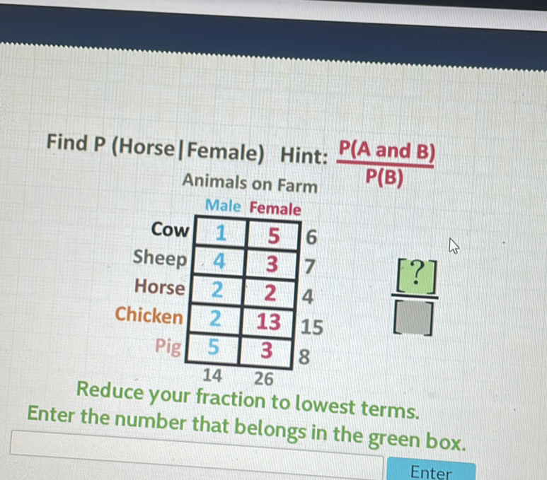 Find P (Horse|Female) Hint: \( \frac{P(A \text { and } B)}{P(B)} \) Animals on Farm

Reduce your fraction to lowest terms.
Enter the number that belongs in the green box.