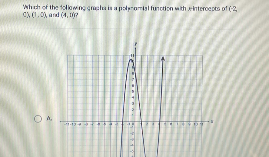 Which of the following graphs is a polynomial function with \( x \)-intercepts of \( (-2 \), \( 0) \), \( (1,0) \), and \( (4,0) \) ?