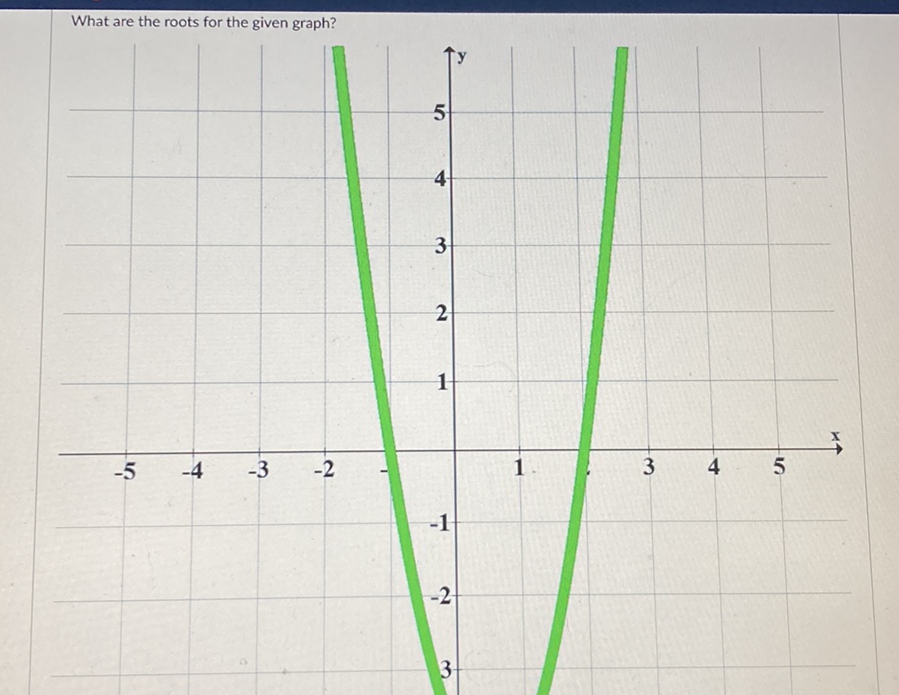 What are the roots for the given graph?