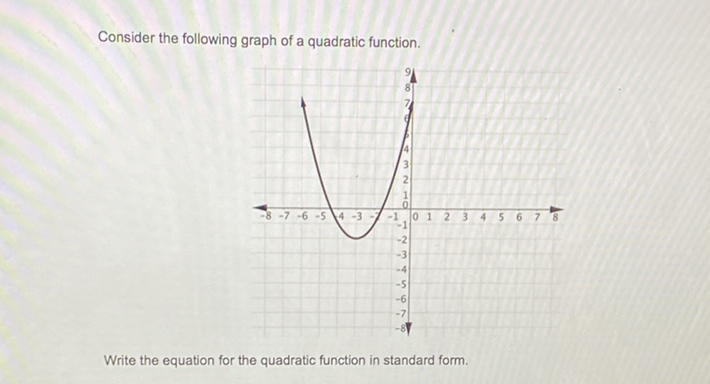 Consider the following graph of a quadratic function.
Write the equation for the quadratic function in standard form.
