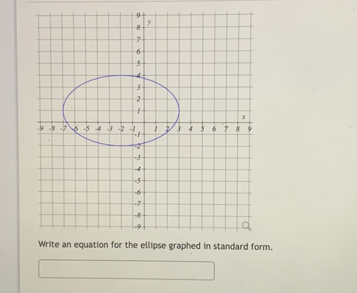 Write an equation for the ellipse graphed in standard form.