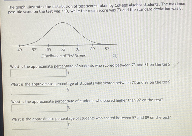 The graph illustrates the distribution of test scores taken by College Algebra students. The maximum possible score on the test was 110 , while the mean score was 73 and the standard deviation was \( 8 . \)
Distribution of Test Scores
What is the approximate percentage of students who scored between 73 and 81 on the test?
What is the approximate percentage of students who scored between 73 and 97 on the test?
What is the approximate percentage of students who scored higher than 97 on the test?
What is the approximate percentage of students who scored between 57 and 89 on the test?