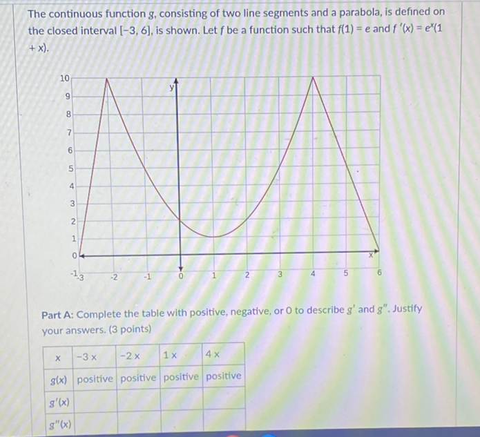 The continuous function \( g \), consisting of two line segments and a parabola, is defined on the closed interval \( [-3,6] \), is shown. Let \( f \) be a function such that \( f(1)=e \) and \( f^{\prime}(x)=e^{x}(1 \) \( +x) \).
Part A: Complete the table with positive, negative, or 0 to describe \( g^{\prime} \) and \( g^{\prime \prime} \). Justify your answers. (3 points)
\begin{tabular}{|c|l|l|l|l|}
\hline\( x \) & \( -3 x \) & \( -2 x \) & \( 1 \times \) & \( 4 x \) \\
\hline\( g(x) \) & positive & positive & positive & positive \\
\hline\( g^{\prime}(x) \) & & & & \\
\hline\( g^{\prime \prime}(x) \) & & & \\
\hline
\end{tabular}