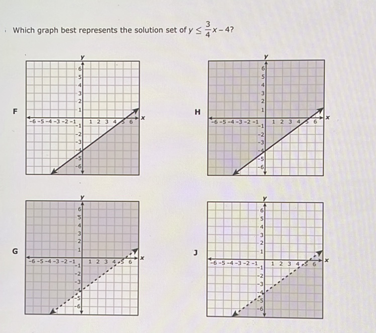 Which graph best represents the solution set of \( y \leq \frac{3}{4} x-4 \) ?