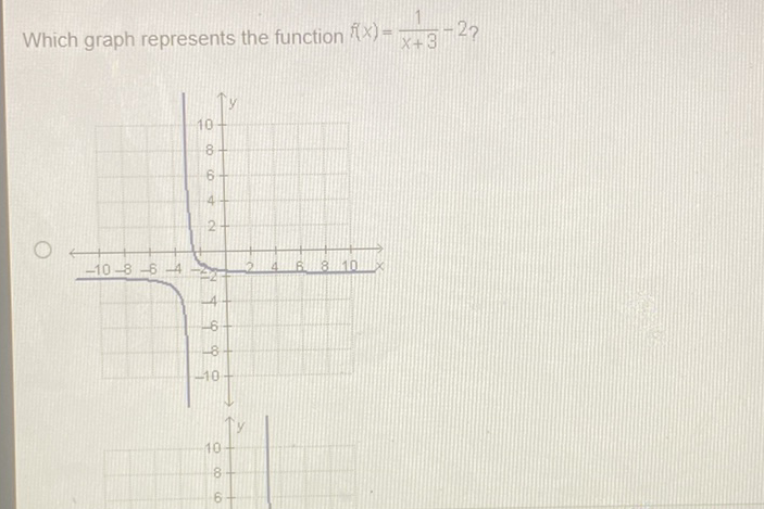 Which graph represents the function \( f(x)=\frac{1}{x+3}-2 ? \)