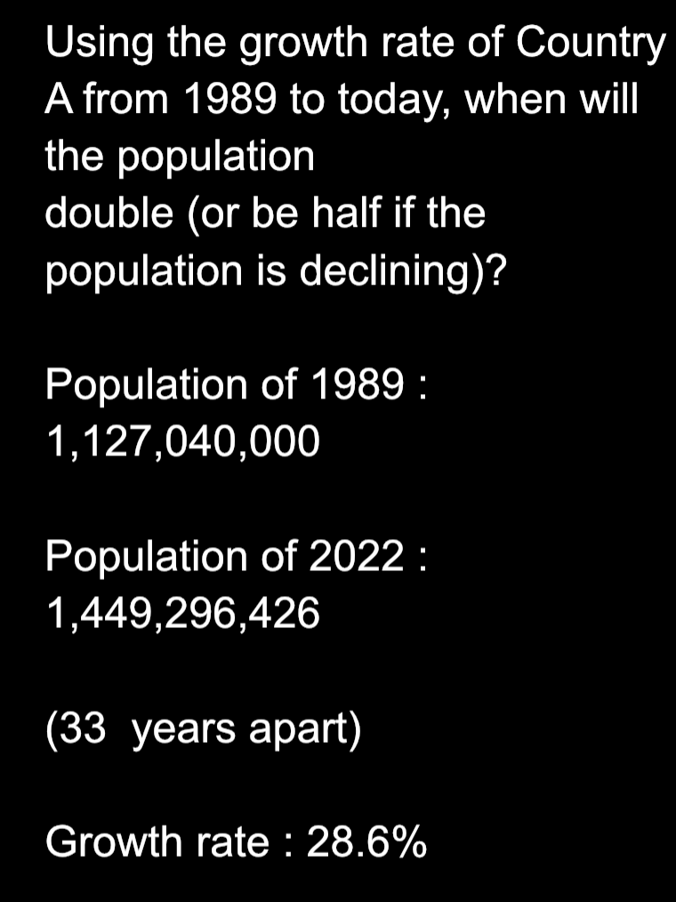 Using the growth rate of Country A from 1989 to today, when will the population double (or be half if the population is declining)?
Population of 1989 :
\( 1,127,040,000 \)
Population of 2022 :
\( 1,449,296,426 \)
(33 years apart)
Growth rate : \( 28.6 \% \)