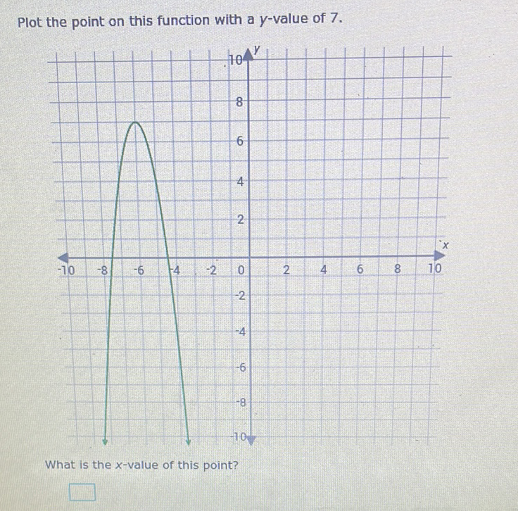 Plot the point on this function with a \( y \)-value of \( 7 . \)
What is the \( x \)-value of this point?