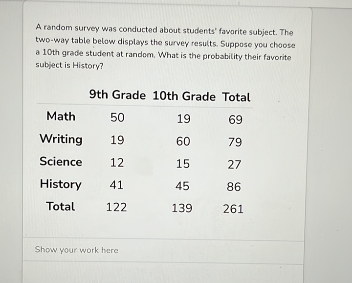 A random survey was conducted about students' favorite subject. The two-way table below displays the survey results. Suppose you choose a 10 th grade student at random. What is the probability their favorite subject is History?
\( \begin{array}{cccc} & \text { 9th Grade } & \text { 10th Grade } & \text { Total } \\ \text { Math } & 50 & 19 & 69 \\ \text { Writing } & 19 & 60 & 79 \\ \text { Science } & 12 & 15 & 27 \\ \text { History } & 41 & 45 & 86 \\ \text { Total } & 122 & 139 & 261\end{array} \)
Show your work here