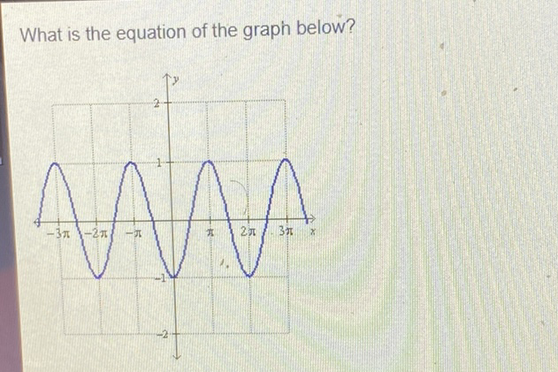 What is the equation of the graph below?