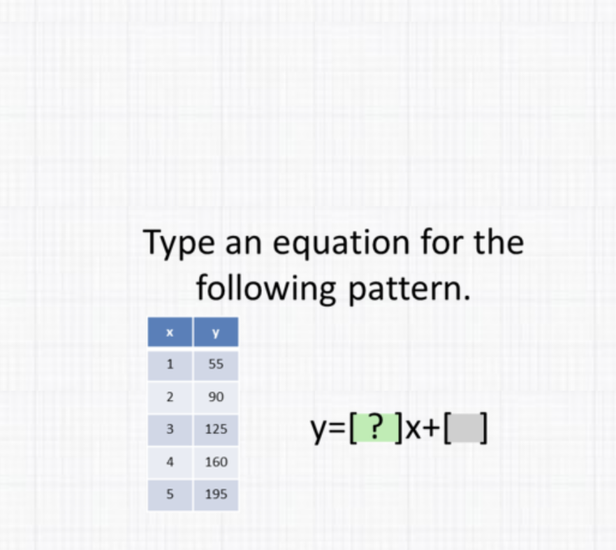 Type an equation for the following pattern.