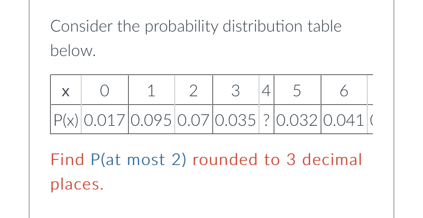Consider the probability distribution table below.
Find \( P( \) at most 2) rounded to 3 decimal places.