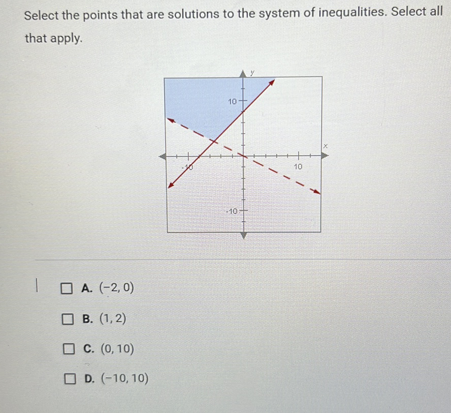 Select the points that are solutions to the system of inequalities. Select all that apply.
A. \( (-2,0) \)
B. \( (1,2) \)
C. \( (0,10) \)
D. \( (-10,10) \)