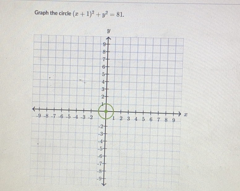 Graph the circle \( (x+1)^{2}+y^{2}=81 \)
