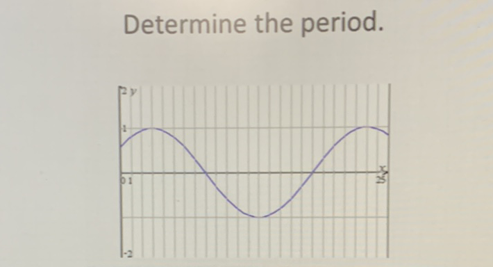 Determine the period.