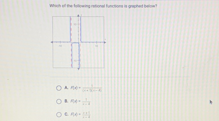 Which of the following rational functions is graphed below?
A. \( F(x)=\frac{1}{(x+1)(x-4)} \)
B. \( F(x)=\frac{1}{x-4} \)
C. \( F(x)=\frac{x+1}{x-4} \)