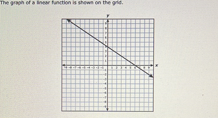 The graph of a linear function is shown on the grid.